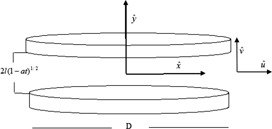 Schematic diagram for the flow problem.