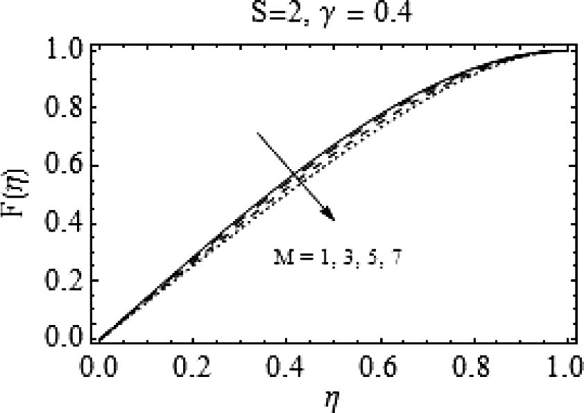 Effects of Mon F ( η ) .