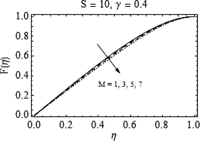 Effects of Mon F ( η ) .