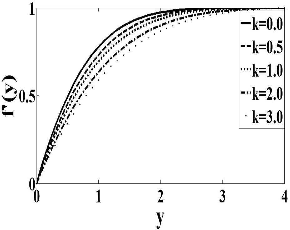 Velocity profile for the case n = 0.5.