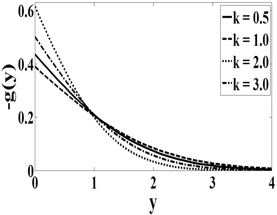 Micro rotation profile for case n = 0.5.