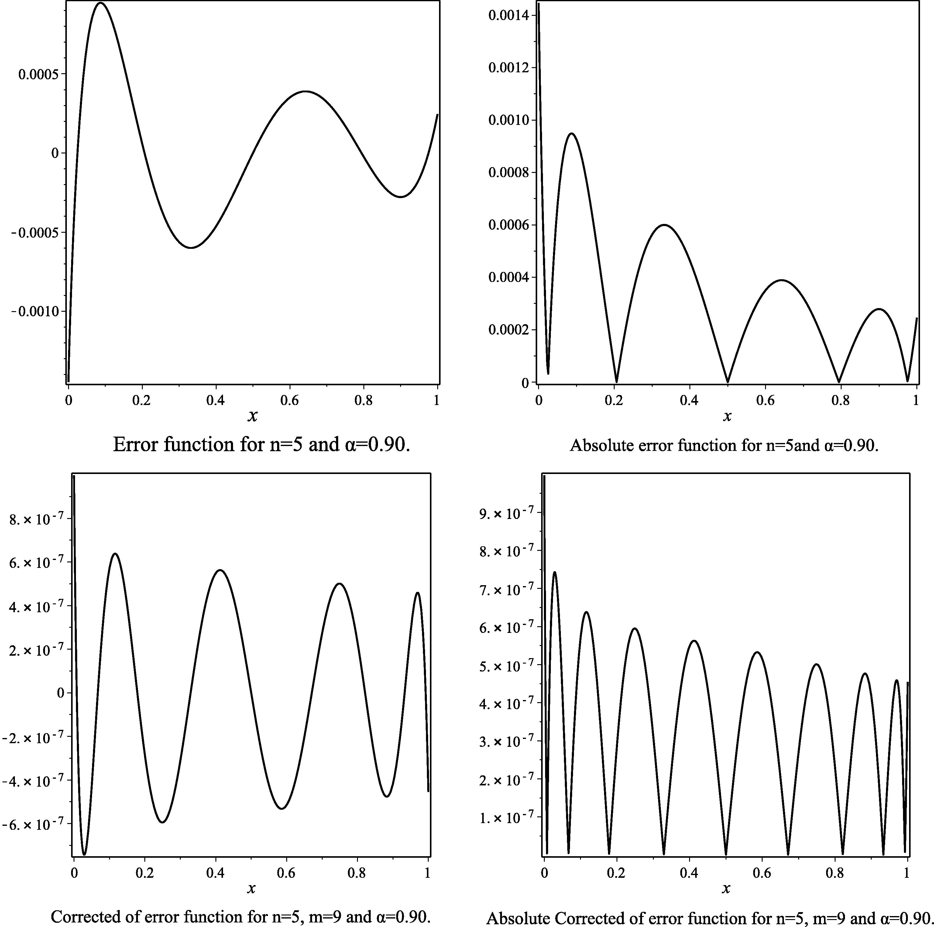 The error function, the absolute of error function, the corrected error function and the absolute corrected error function to Example 2, for the case n = 5 , m = 9 and α = 0.90 .