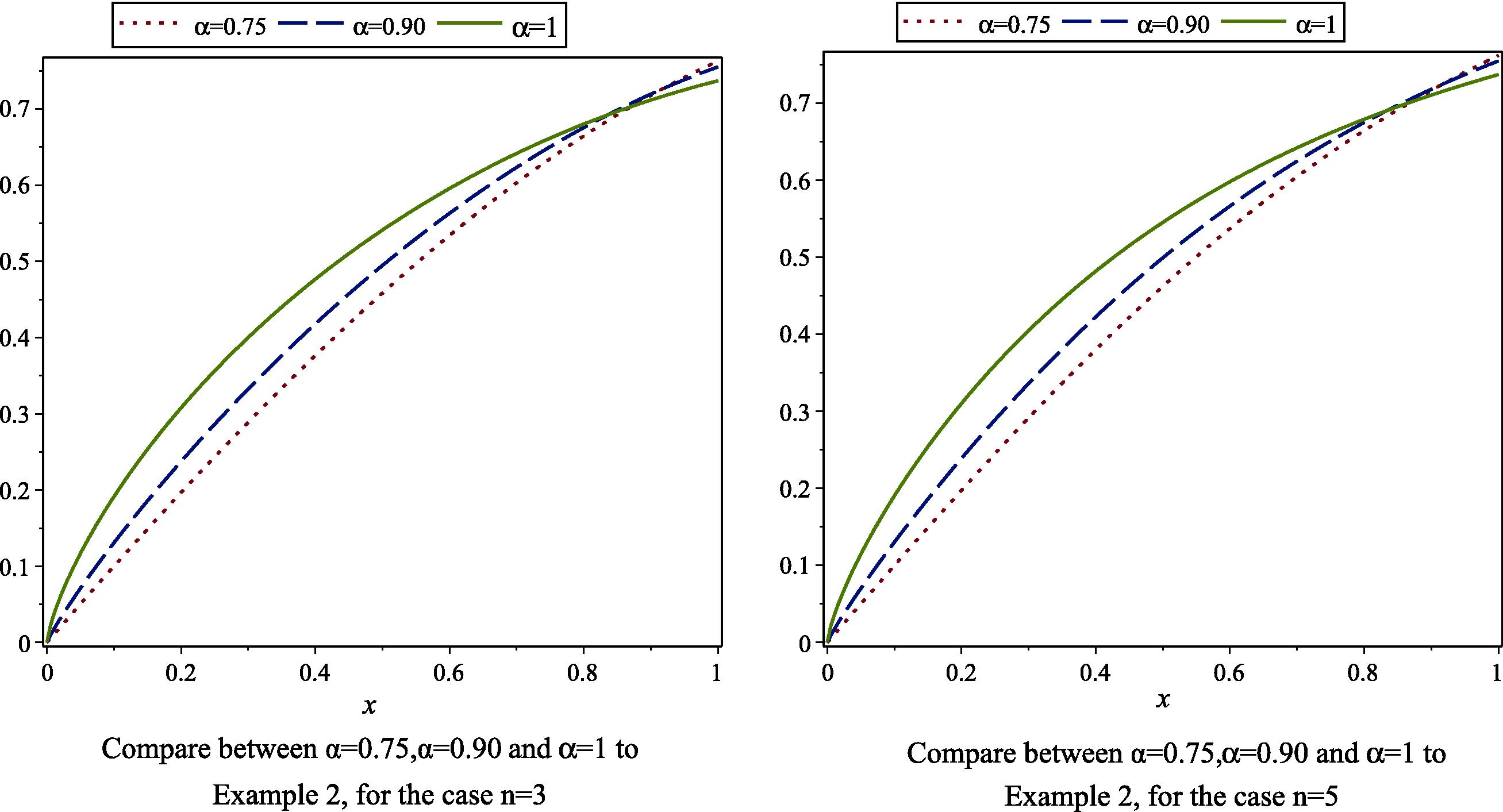 Compare between α = 0.75 , α = 0.90 and α = 1 to Examples 2, for the case n = 3 , and n = 5 .