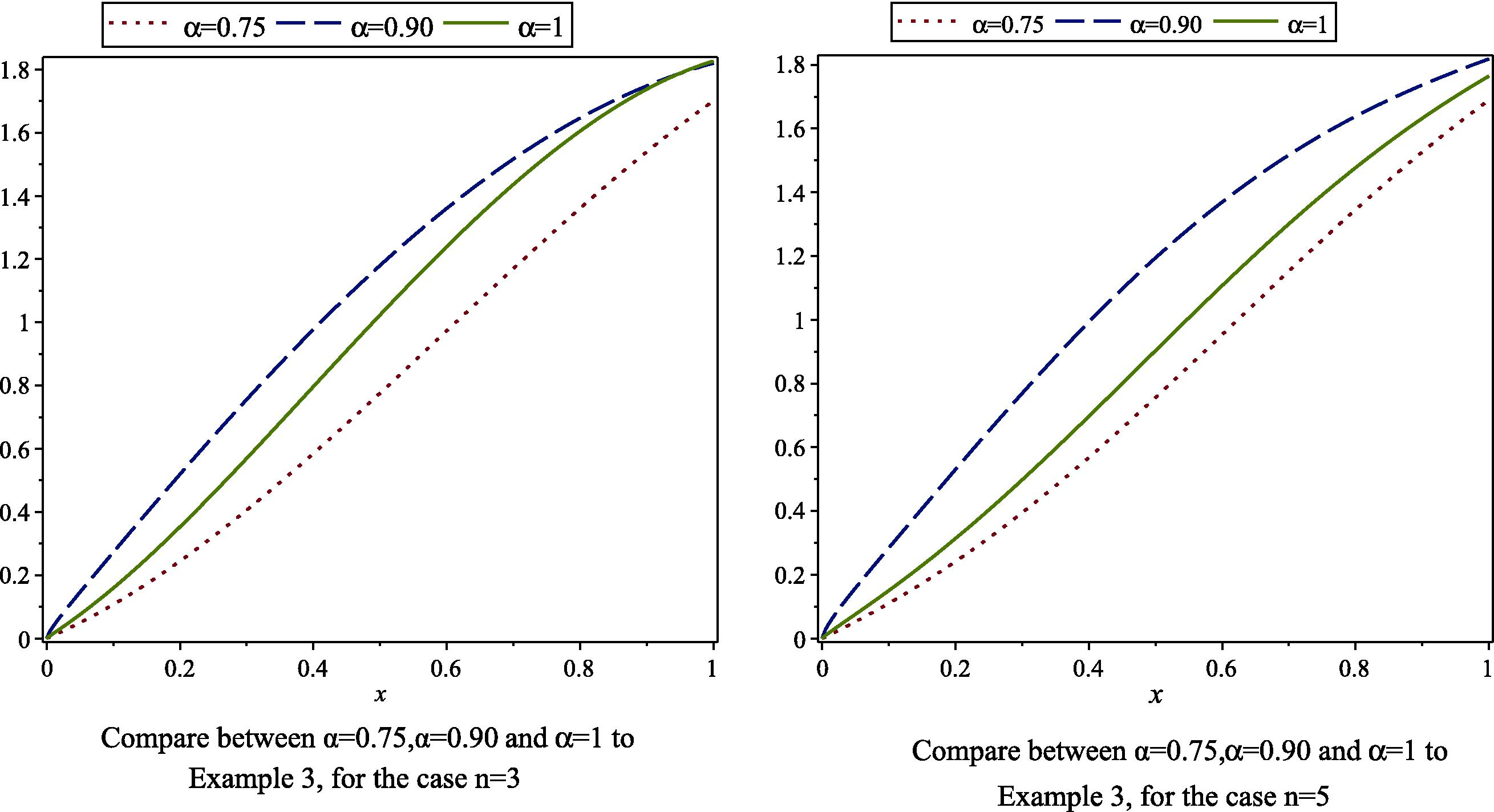 Compare between α = 0.75 , α = 0.90 and α = 1 to Examples 3, for the case n = 3 , and n = 5 .