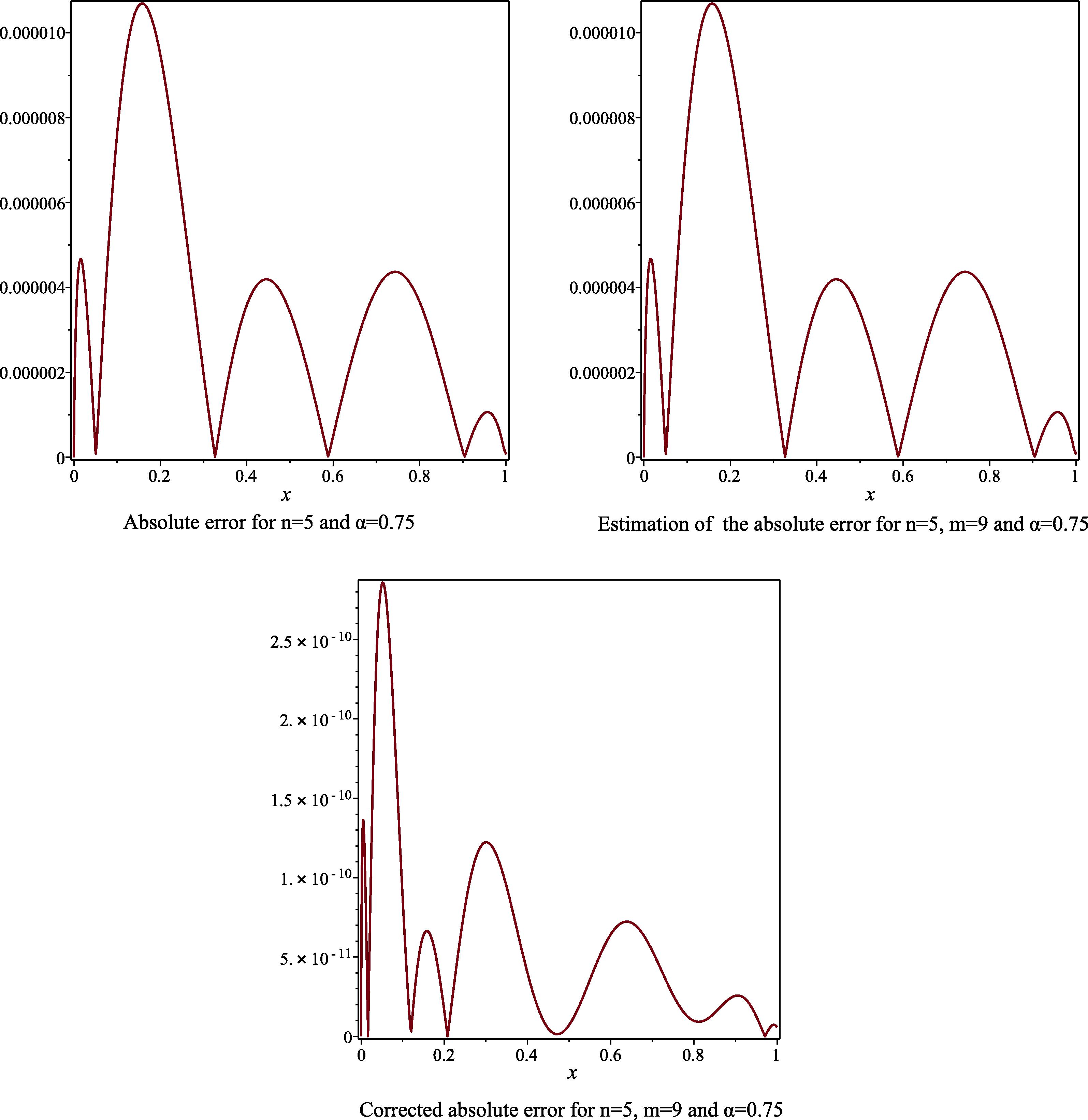 The absolute error, the estimated absolute error and the corrected absolute error to Example 1, for the case n = 5 , m = 9 and α = 0.75 .