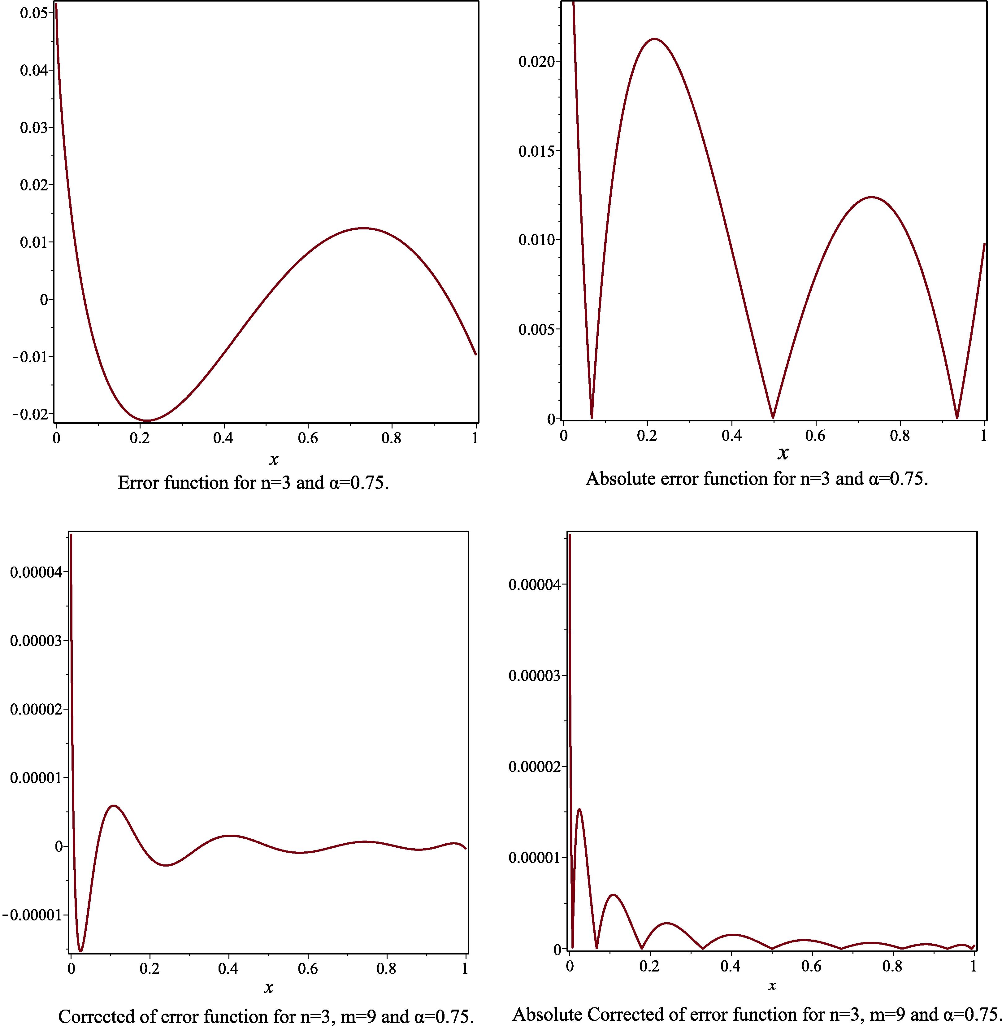 The error function, the absolute of error function, the corrected error function and the absolute corrected error function to Example 2, for the case n = 3 , m = 9 and α = 0.75 .