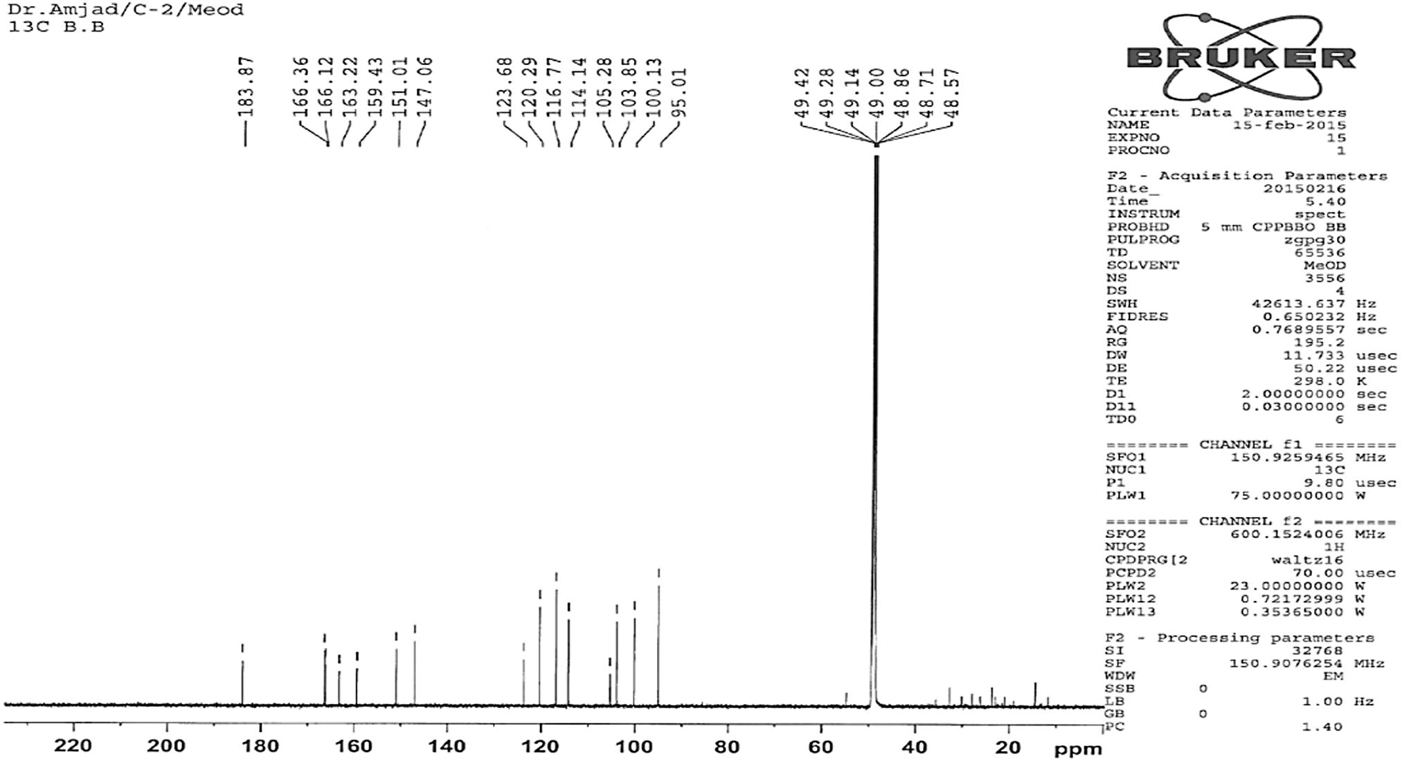 13C NMR spectra of compound 1.