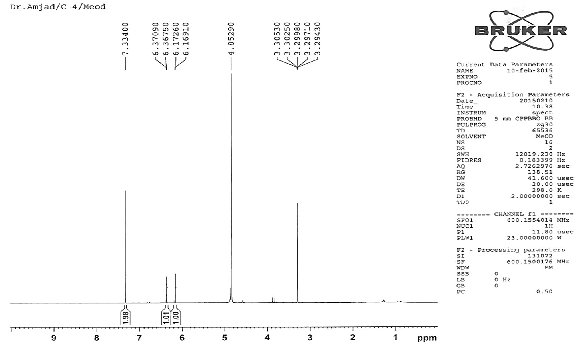 1H NMR spectra of compound 2.