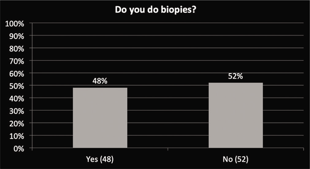 Number of radiologist that do bone tumor biopsy.