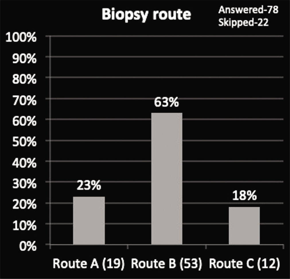 Choice of biopsy route to the long bone tumor.