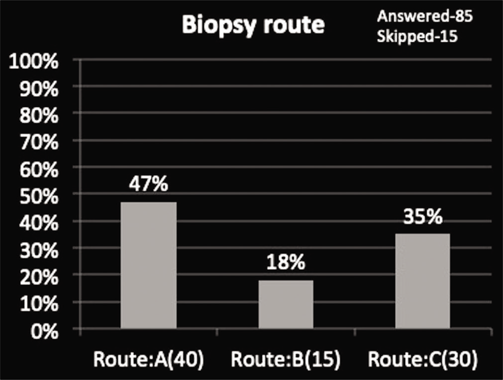 Choice of biopsy route to the sacral tumor.