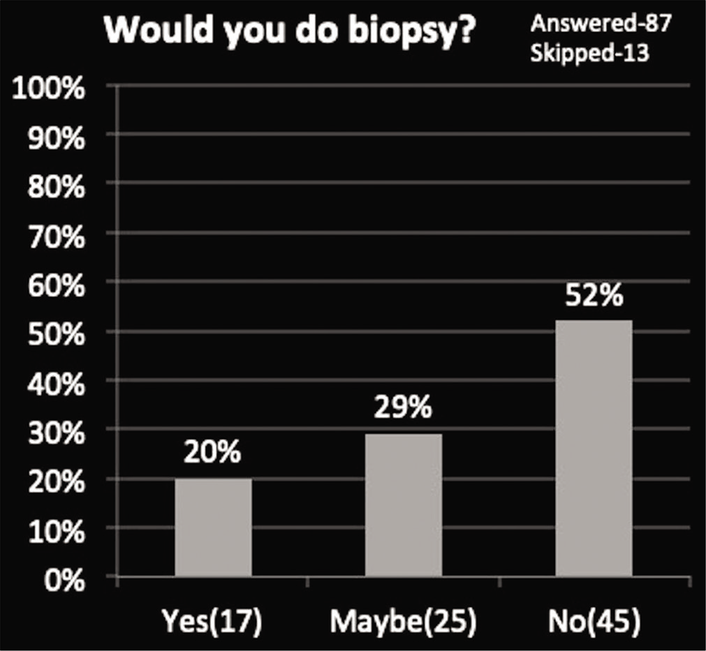 Need for biopsy in a given lesion.