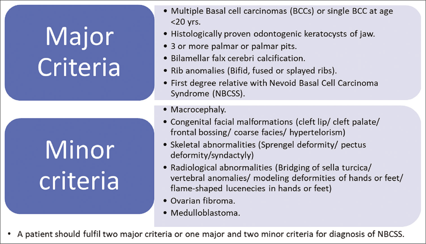 gorlin goltz syndrome